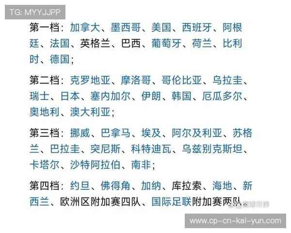 世界杯抽签刚落幕,英格兰小组走势已成热门预测话题 世界杯抽签刚落幕,英格兰小组走势已成热门预测话题