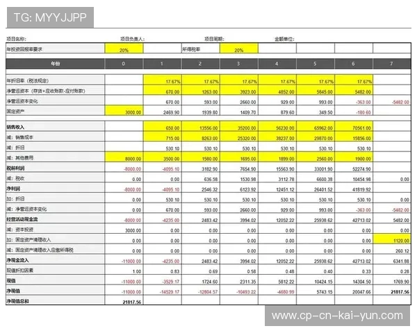 网球训练设施投资回报率测算:哪里值得建场? 网球训练设施投资回报率测算:哪里值得建场?